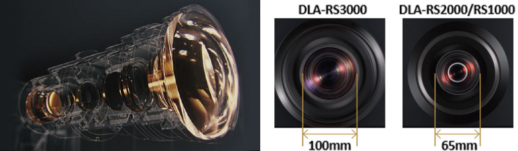Interior view of glass lens beside images showing the different in the lens diameter compared to the RS2000/1000